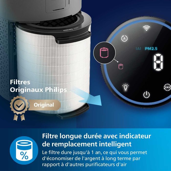 Очищувач повітря Philips серії 1000i  площею до 78 м² (AC1715/11)