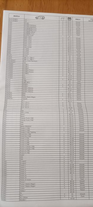 Sprzedam bagażnik samochodowy na rower