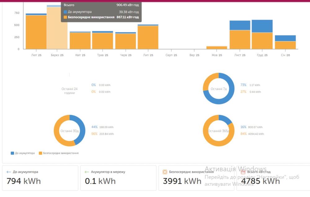 Victron MultiPlus-II 5 кВт + Dyness LiFePO4 10.2 кВт·ч