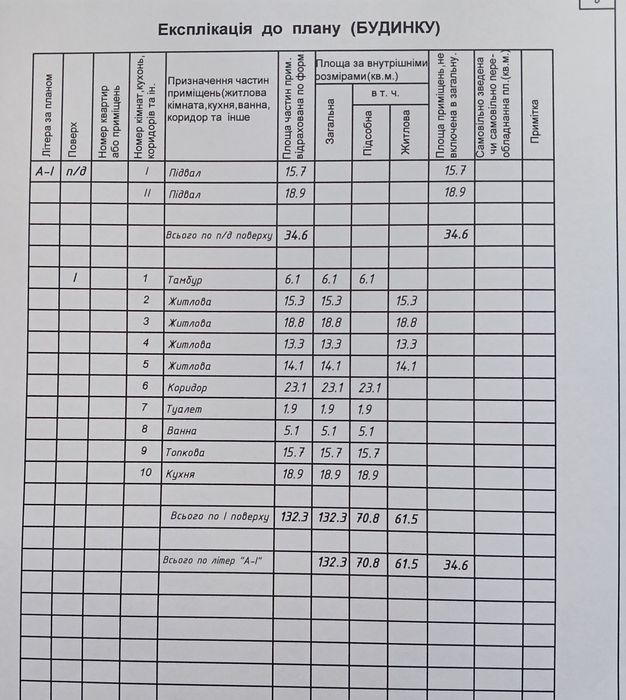 БУДИНОК ВІД ВЛАСНИКА с.Піщане м.Суми