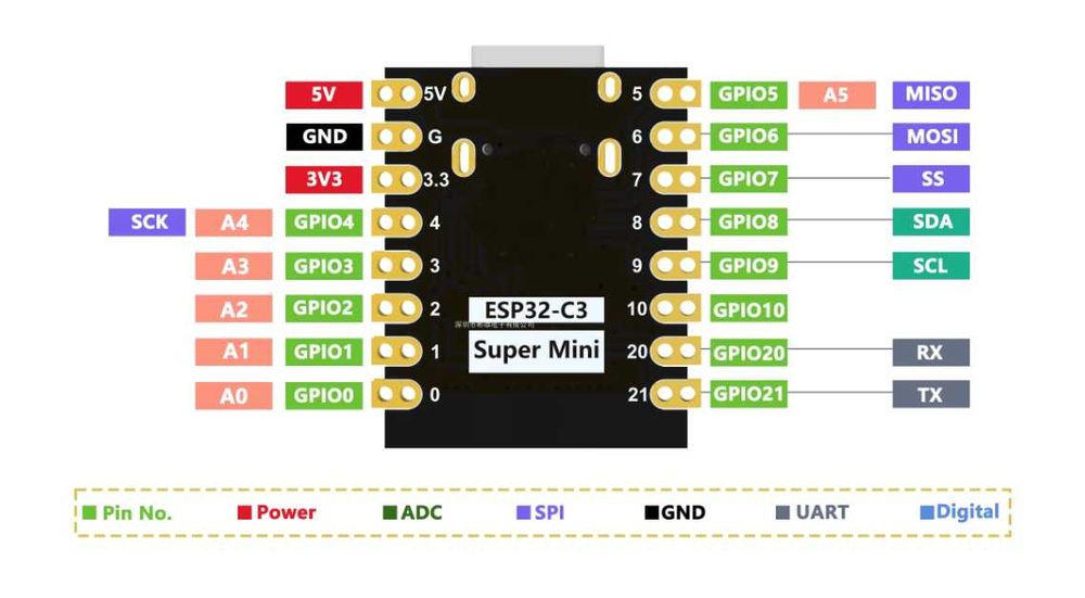 Плата розробника ESP32-C3 Supermini