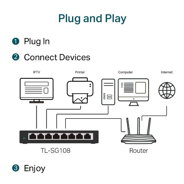 TP-LINK Switch 8-Port Gigabit TL-SG108