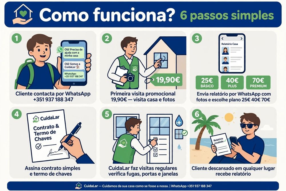 Casa segura e cuidada