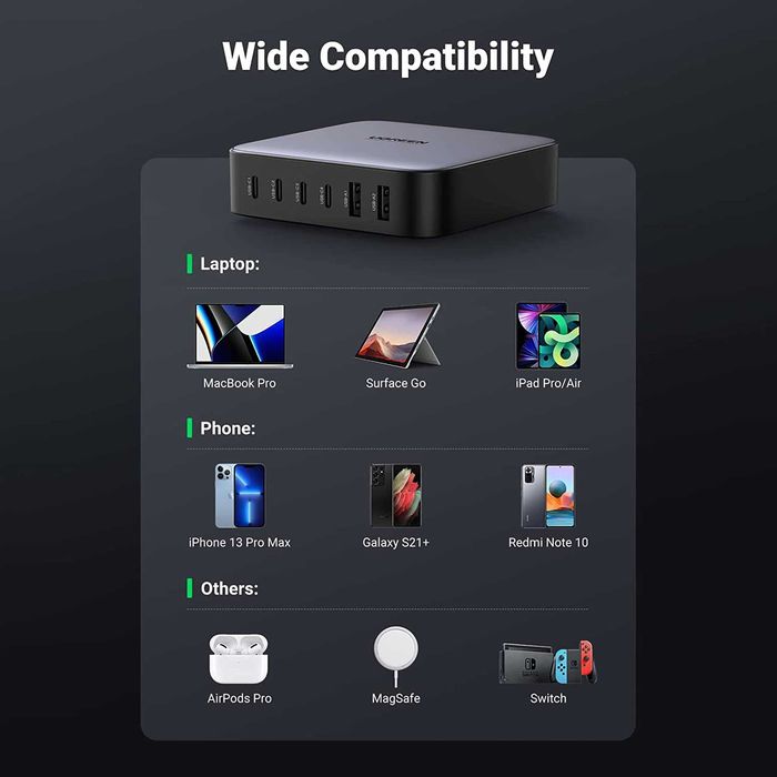 Блок зарядки 200W Ugreen gan зарядка блочок для быстрой зарядки