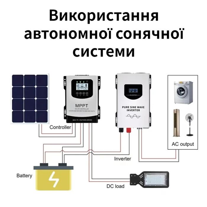 Інвертор 24V-220V 12-220V чистый синус