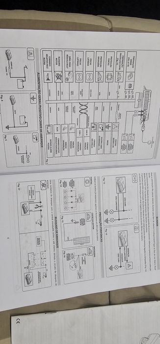 Alarme META completo