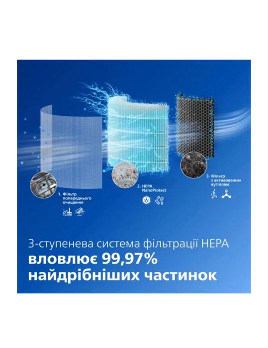 Очищувач повітря Philips AC3420/10 Новий