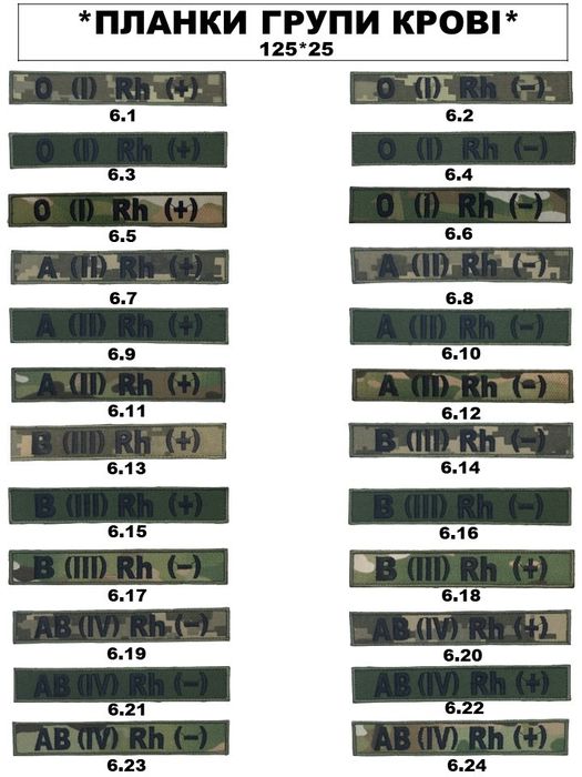 Шеврон з позивним,нашивка з прізвищем, знаки відмінності,планка,погони