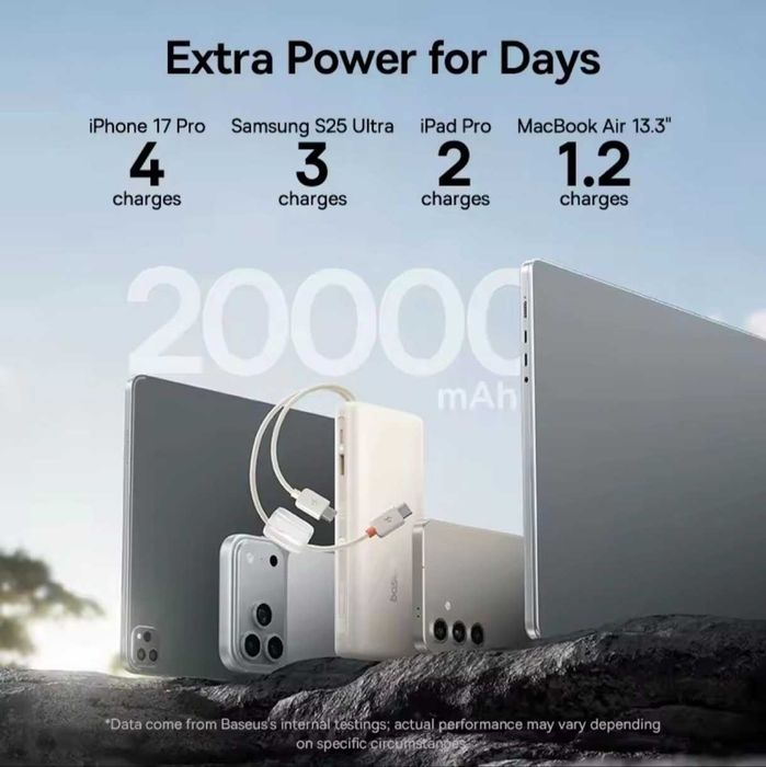 НОВЫЙ Power Bank Baseus 20000 мАч 100 Вт для зарядки ноутбука телефона