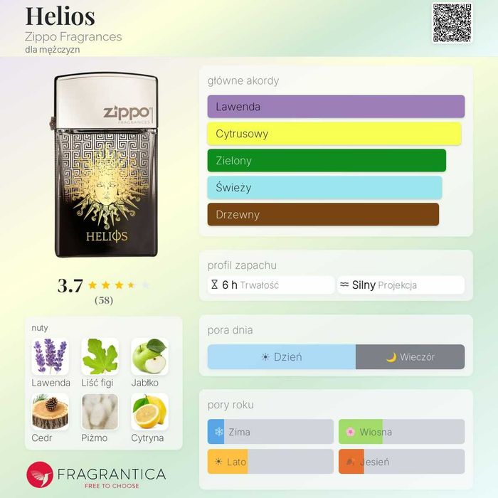 Zippo Helios 75 ml/ 2.5 fl.oz - EDT męskie - rare