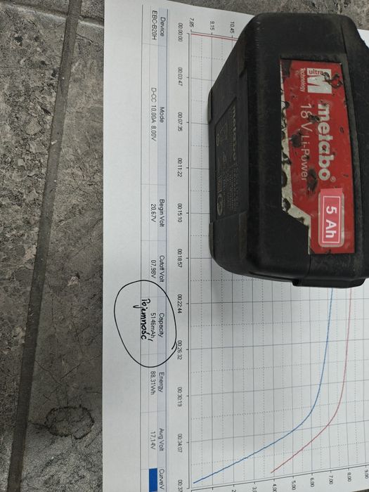 Bateria Metabo 18V 5Ah po regeneracji