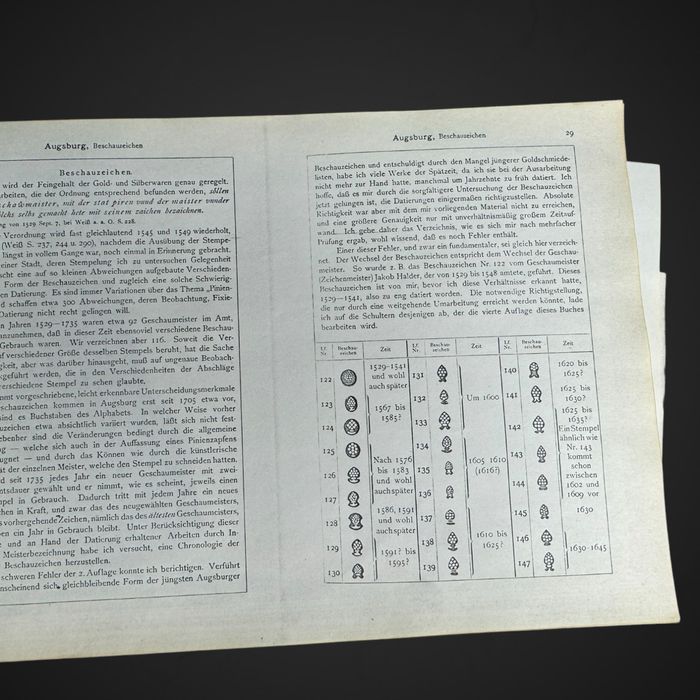 5 tomów cechy złotnicze 1922 Der Goldschmiede Merkzeichen B5/050203