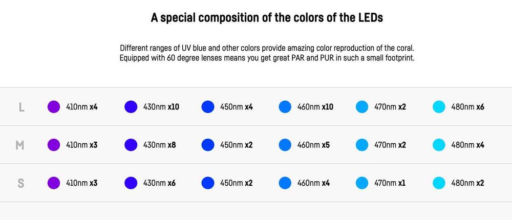 Reef Factory Reef Flare Bar Iluminação LED para Aquário Marinho