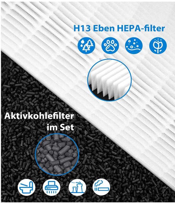 Filtro de substituição FY1700, série ar Philips1000i, compatível com AC1715 e AC1711, HEPA, carvão ativo e pré-filtros, parte FY1700/30