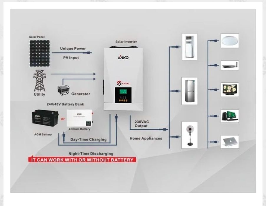 Лучший комплект 5,5 Квт WiFi, 10 Годин