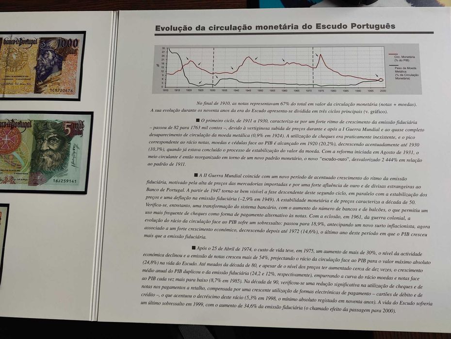 Ultimas Notas de Escudo Coleções Philae Numismática
