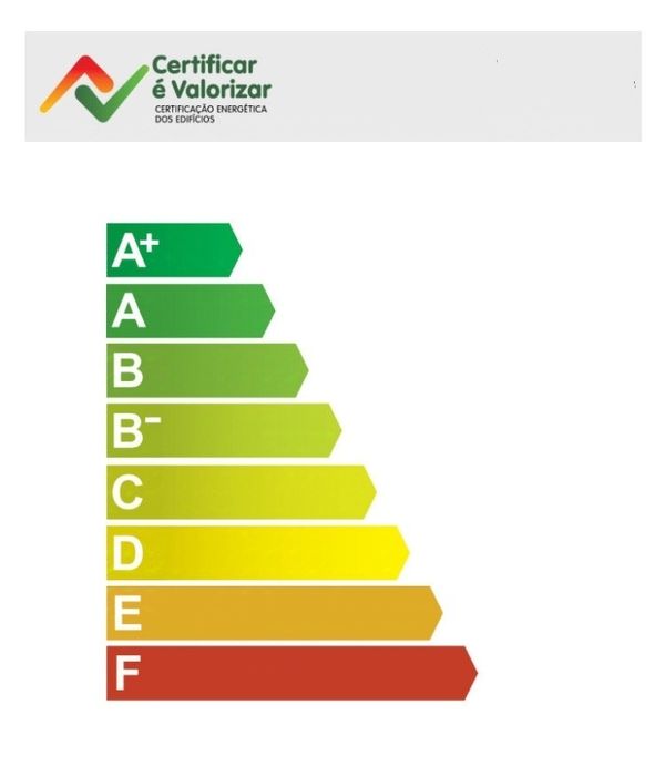 Certificados energéticos