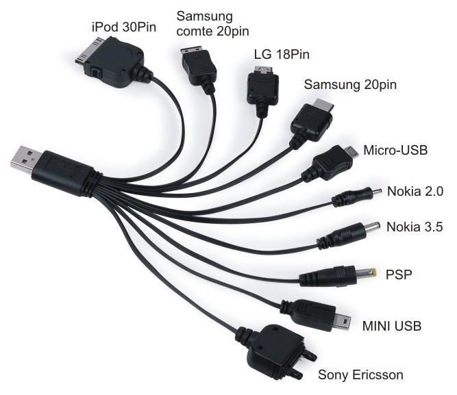 Uniwersalny kabel USB 10 w 1 + ŁADOWARKI
