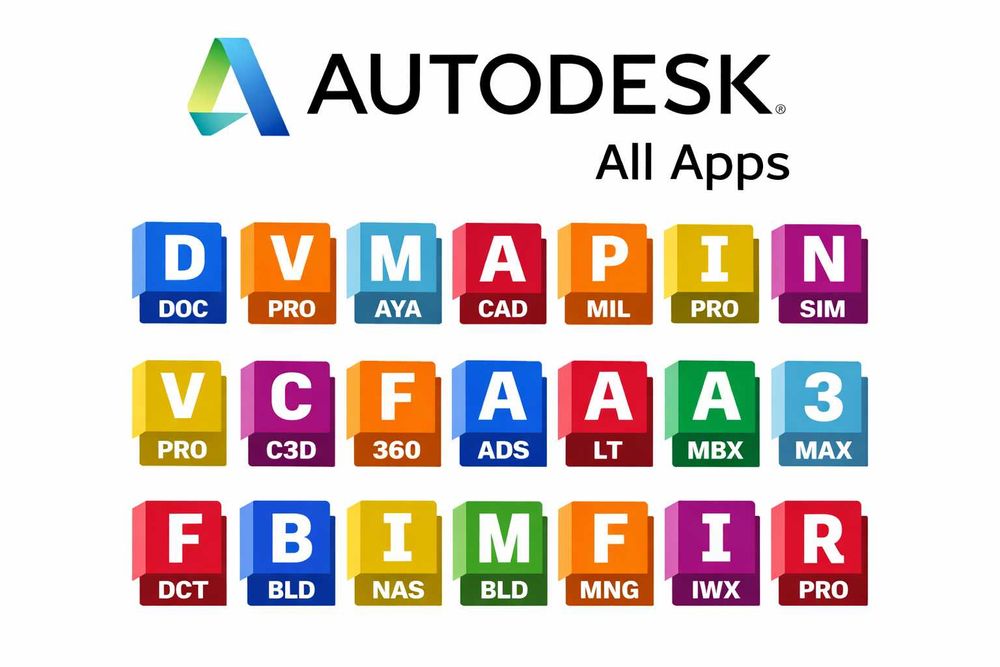 Autodesk 2026 All Apps pelny pakiet subskrypcja FV / proforma
