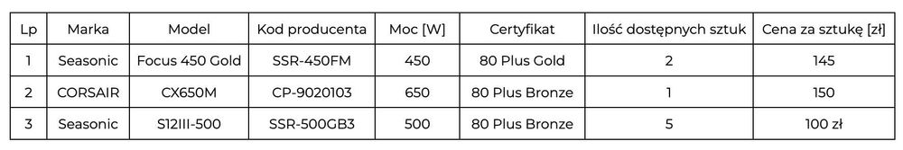 Zasilacz komputerowy