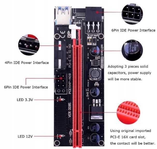 WYPRZEDAŻ Riser 009S USB3.0 PCI-E 1x-16x zasilany 6PIN SATA - 4 sztuki