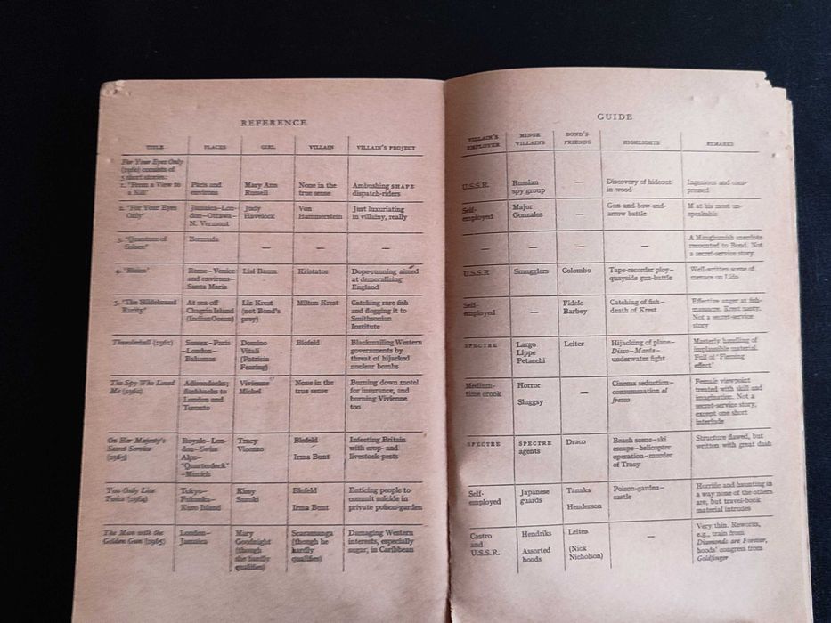 The James Bond Dossier (1966); livro sobre o agente 007