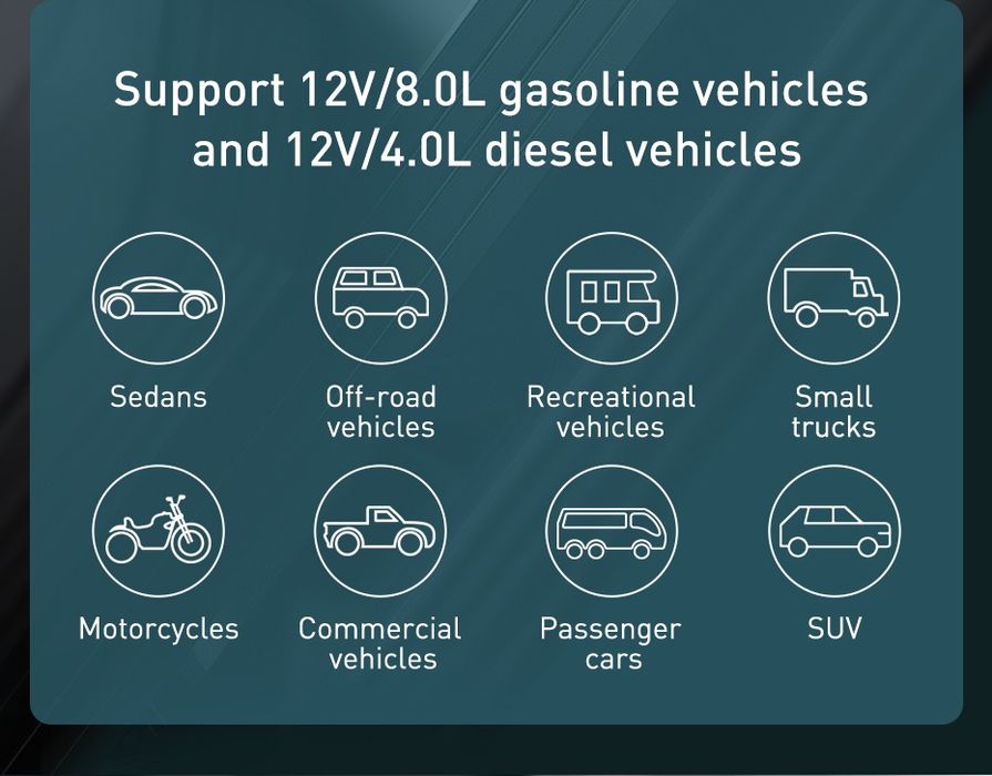 Бустер Baseus Super Energy  Car Jump Starter 1000А  20000 mAh
