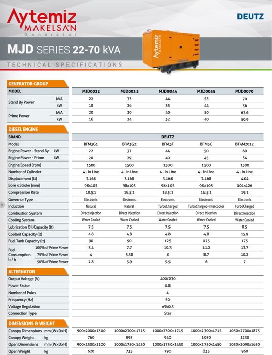 Генератор Makelsan 70 KVA 56 KWA новий Киів