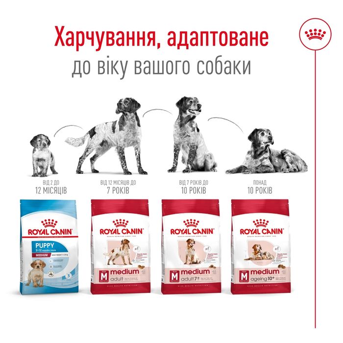 Royal Canin medium adult, Роял канін медіум едалт 15 кг