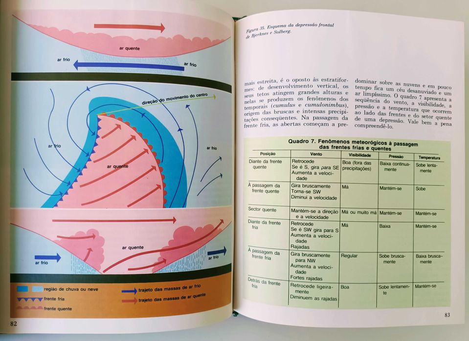 A ATMOSFERA e a previsão do tempo - Biblioteca SALVAT - Pag. 141