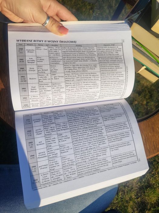 Tablice historyczne - wydanie czerwone