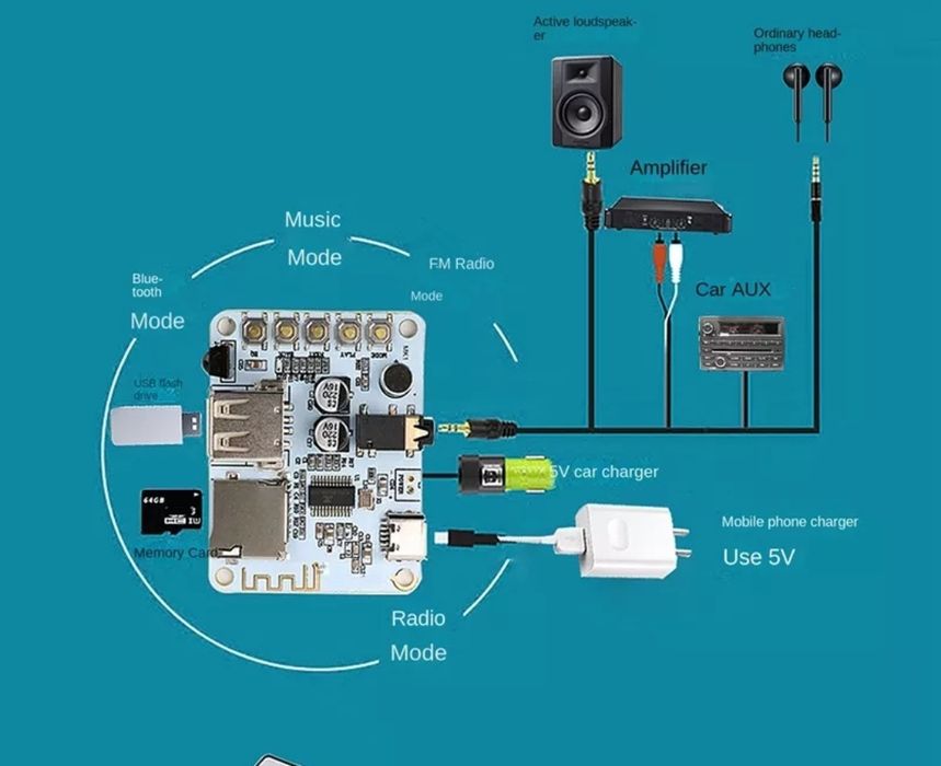 Аудио приёмник Bluetooth 5.0 . Mp3- плеер, AUX, USB flash карта, радио