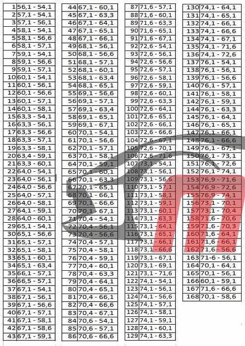 PIERŚCIENIE CENTRUJĄCE 66,5 - 57,1 komplet 4szt, różne rozmiary