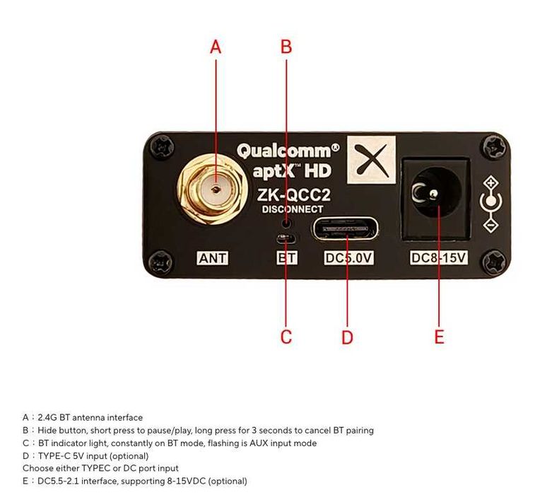 Блютуз ресивер с ЦАПОМ LDAC AptX Bluetooth приемник