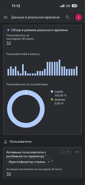 Продам сайт самописаний