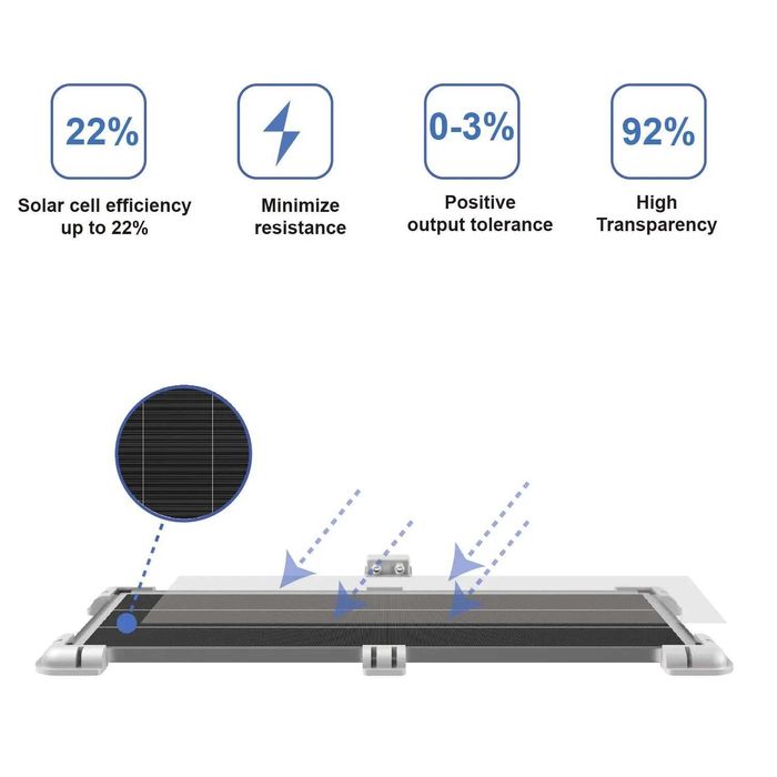 Painel Solar MYVAN 100W (Rigido)(112×45) (Autocaravana / Campervan)