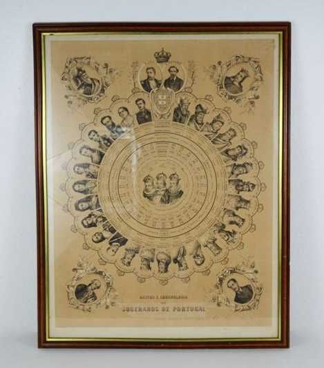 Bustos e Chronologia dos Soberanos de Portugal