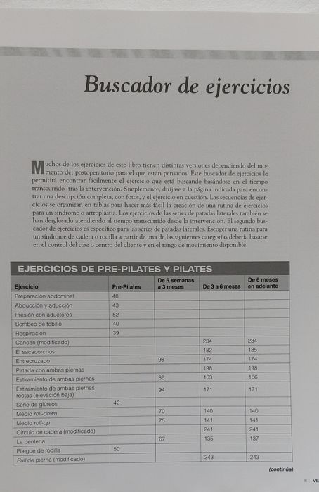 Pilates y Rehabilitacion para Sindromes y Artroplastias