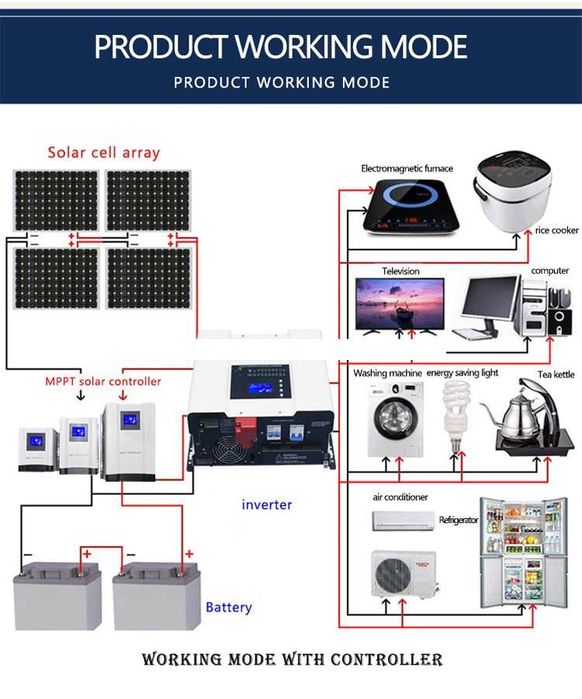 Inversores Solar 8KW 96V