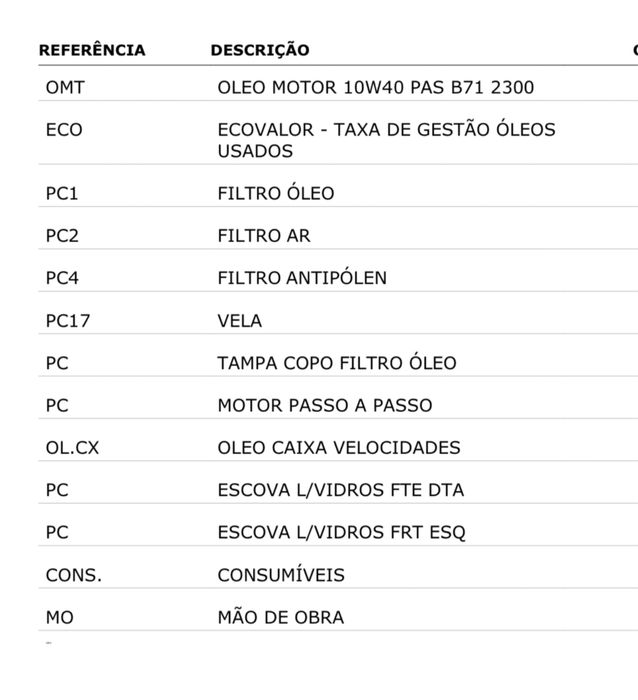 Carro Citroen C2 2008