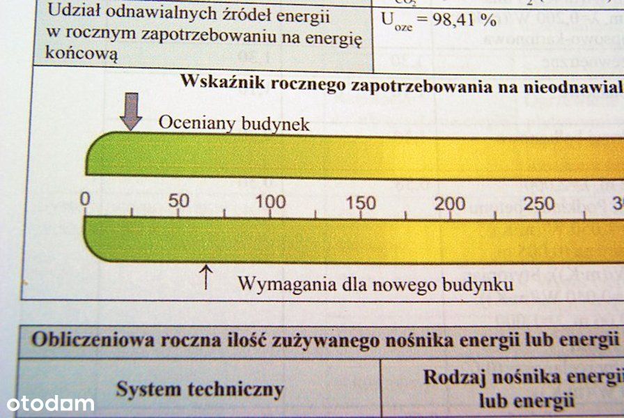 Dom który zarabia - agro - siedlisko
