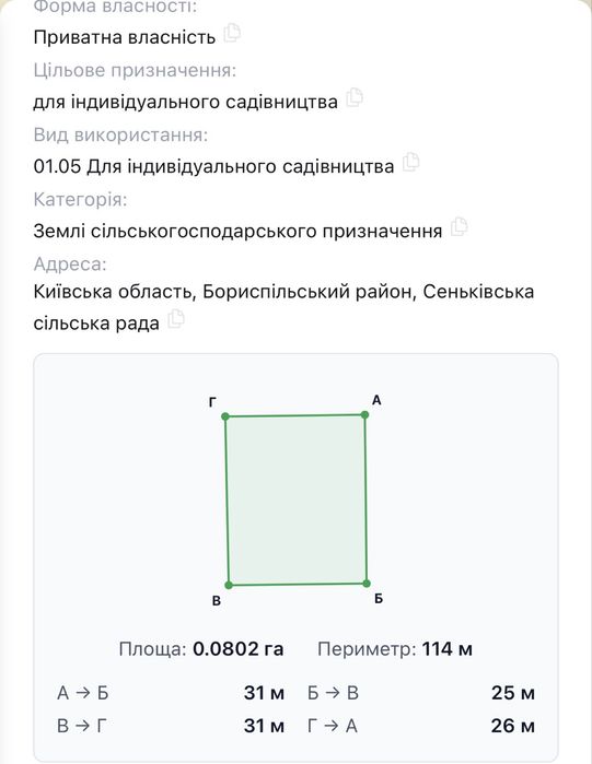 Продам 8 соток біля Борисполя 12 хв до центру фасад 25 м,без %