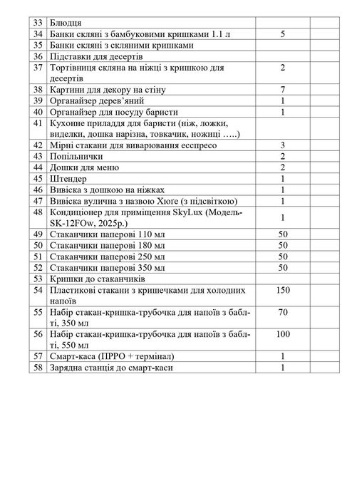 Терміновий продаж кав'ярні (бізнесу) ХЮҐЕ від власника