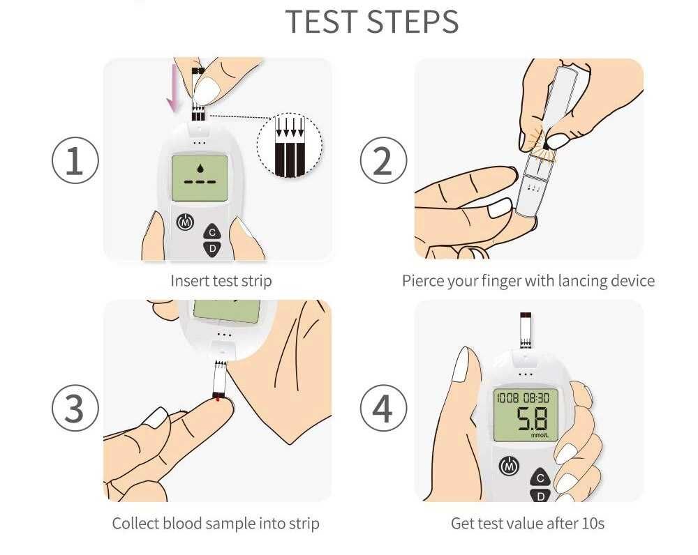 Глюкометр Sinocare Safe-Accu. Прибор для измерения сахара в крови: 160 ...