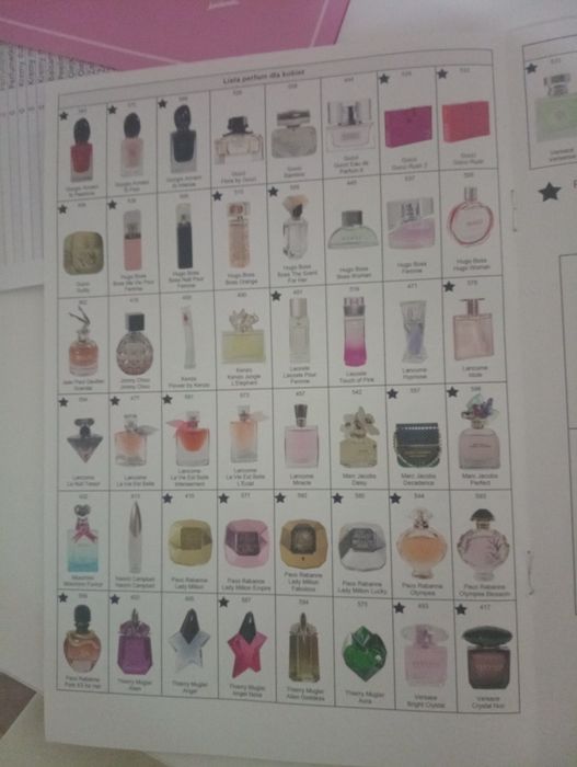 Odpowiedniki perfum
