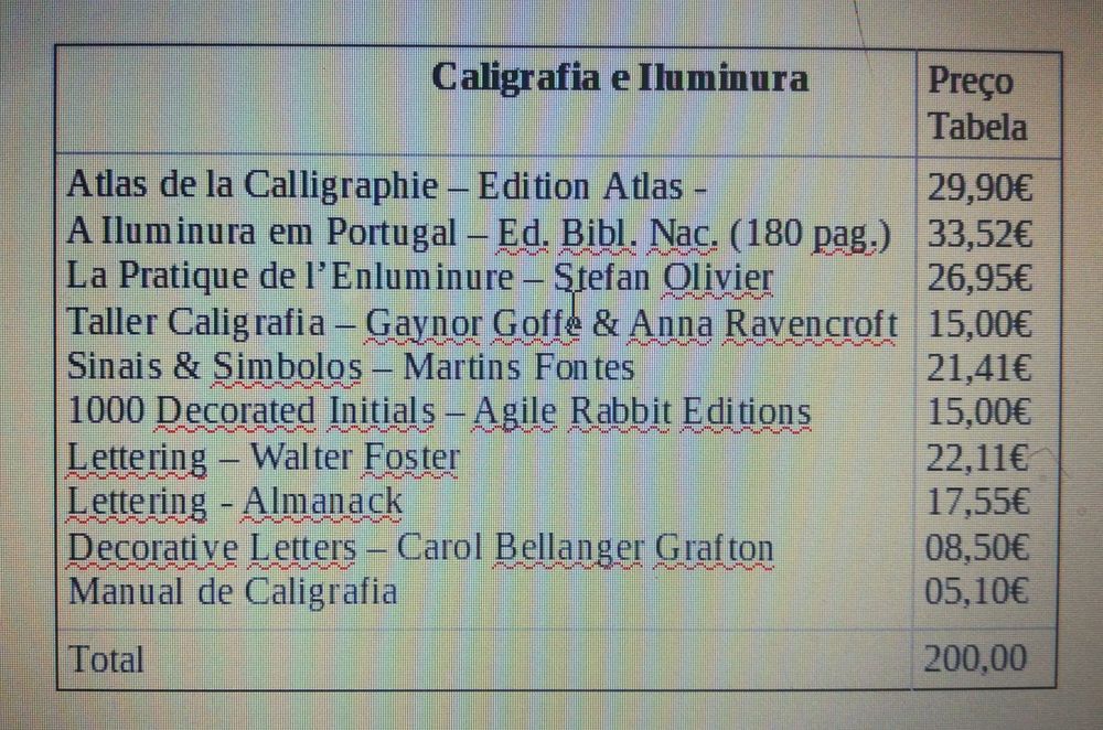 Caligrafia e Iluminura