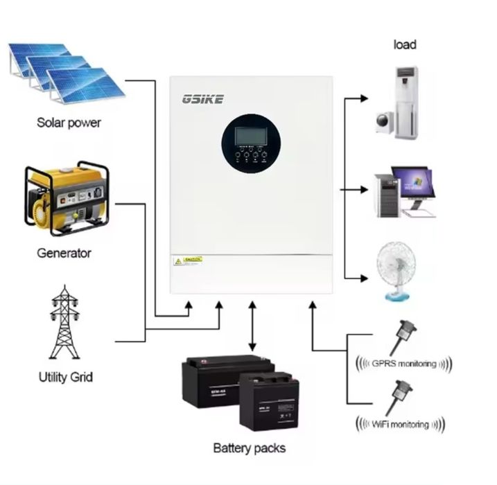 Інвертор  GSIKE 4kw 24v wifi