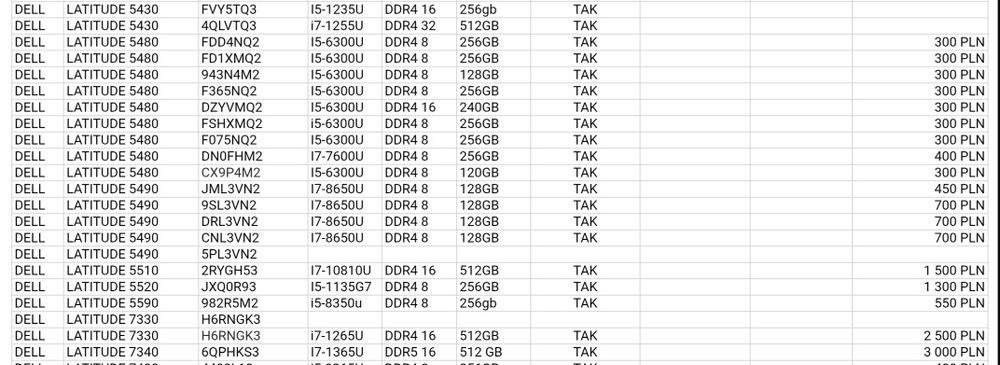 laptopy DELL wiele modeli