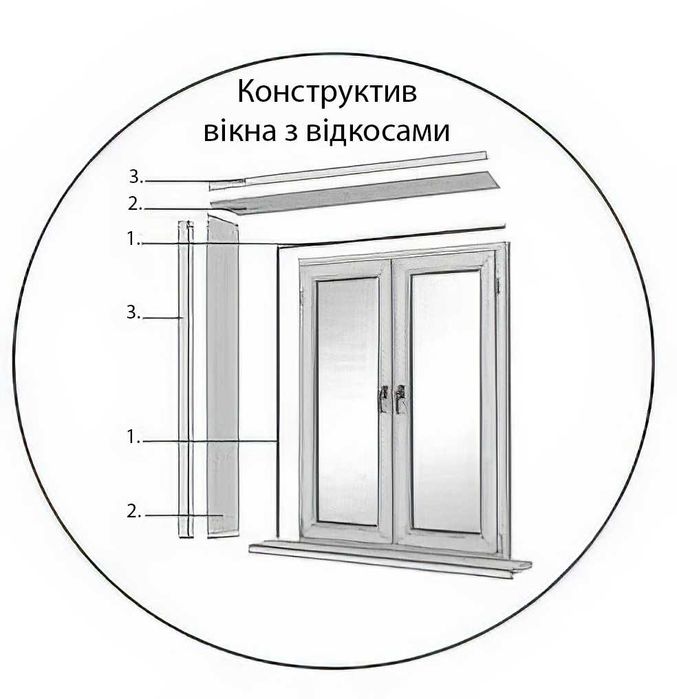 Откосы | Комплект із сендвіч-панелі на вікно до 20 см