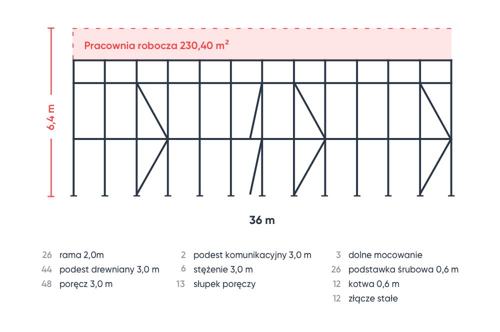 Rusztowanie elewacyjne 230 m2 typ Plettac P70  6x36m nowe Pletak